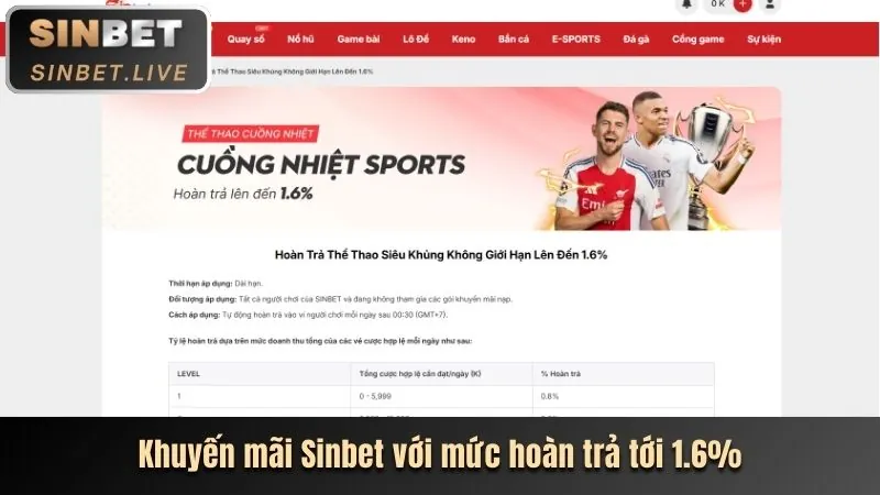 Sự Kiện Săn Cá Đổi Thưởng Đặc Biệt